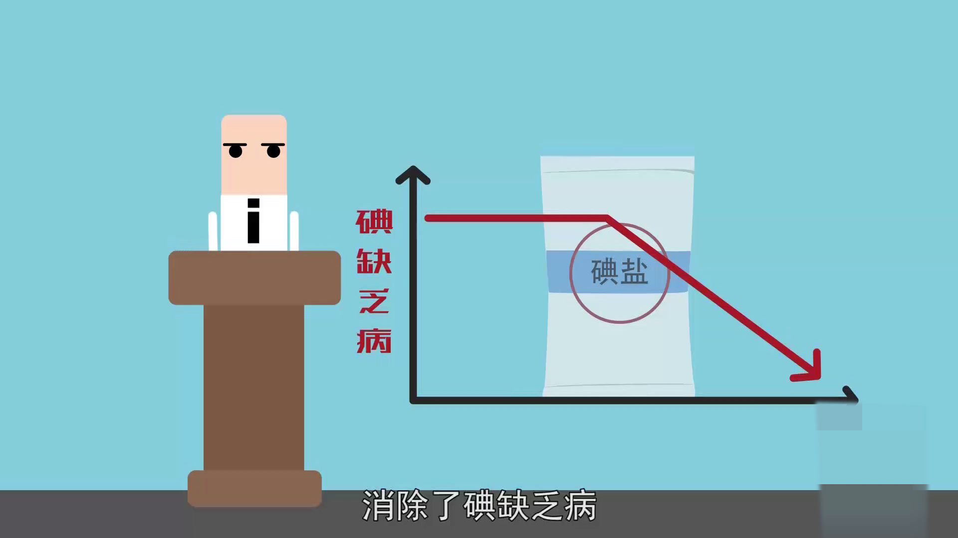 什么是碘缺乏病?