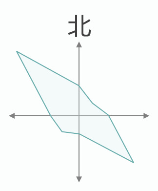 地图中的一个坐标轴表示风向有阴影这个图叫什么?