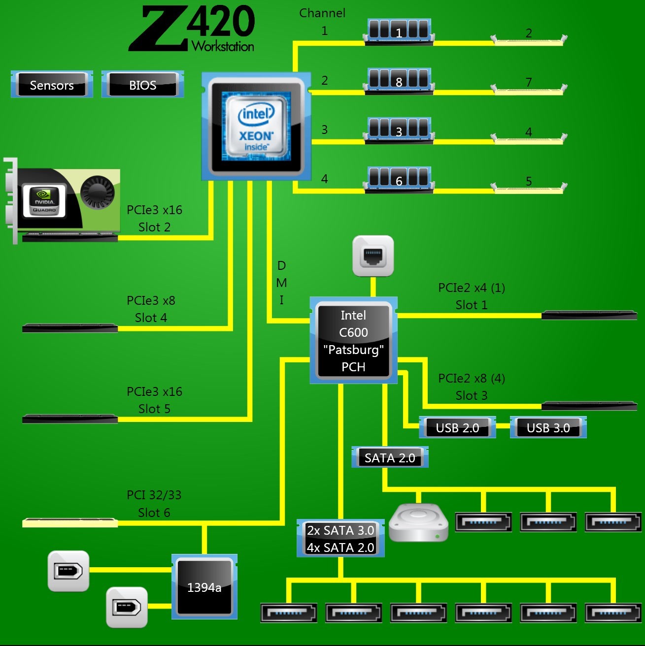 惠普1589主板芯片c600支持什么型号的cpu?